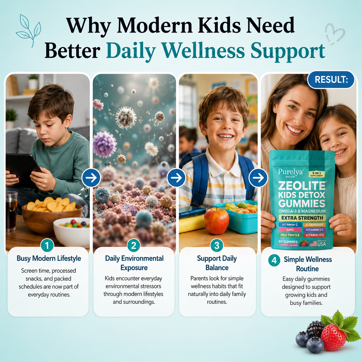 Zeolite Kids Detox Gummies