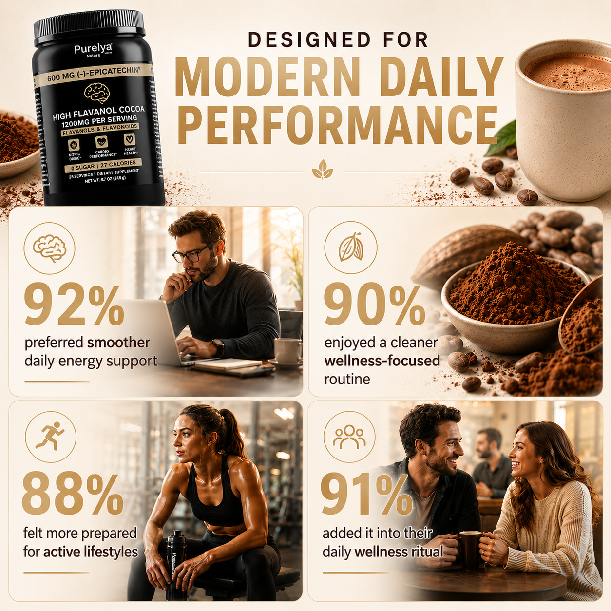 High Flavanol Cocoa