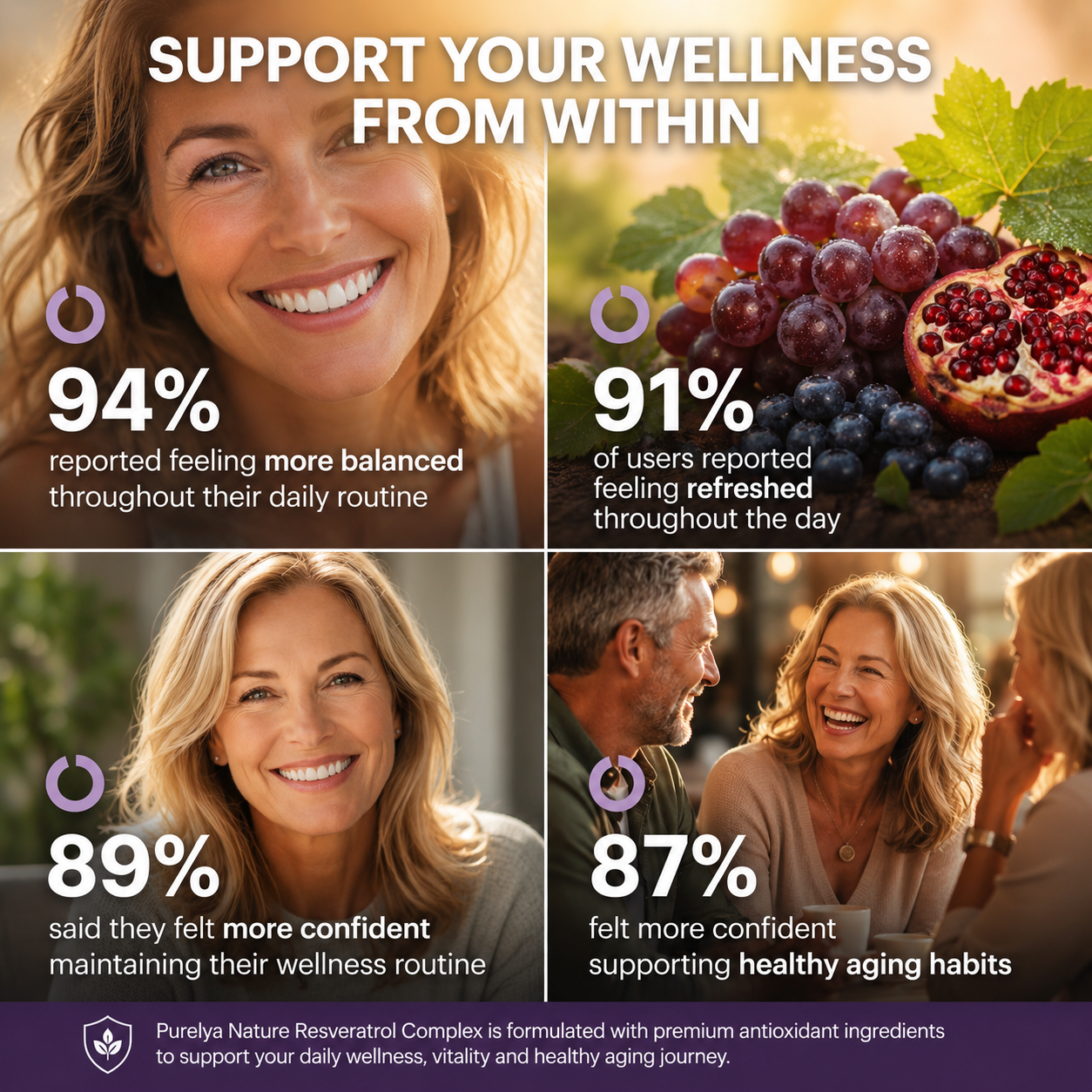 Resveratrol Complex