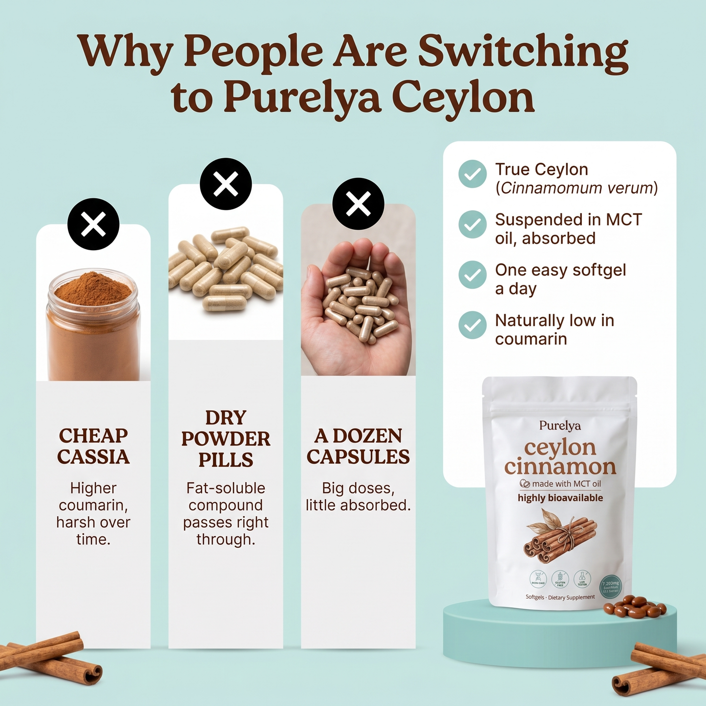 Ceylon Cinnamon 7,200mg with MCT Oil®