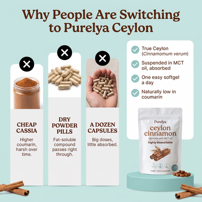 Ceylon Cinnamon 7,200mg with MCT Oil®